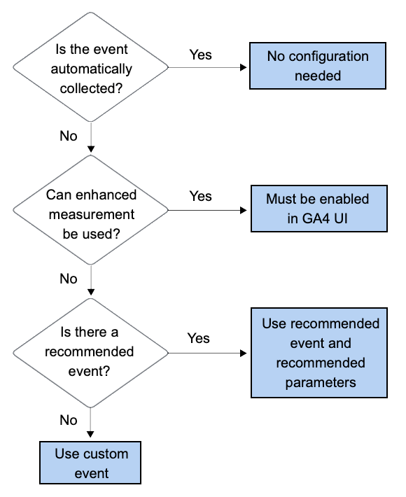 GA4-flowchart-event-type-v3.png